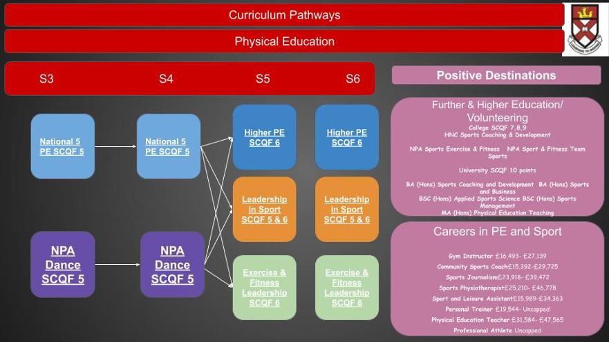 2025 PE Curriculum Pathways