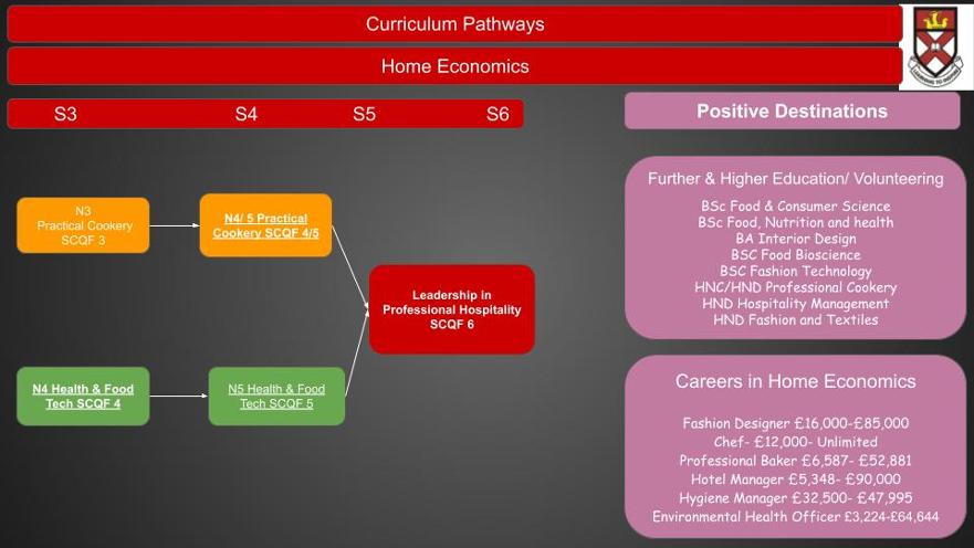 2025 Home Economics Curriculum Pathways