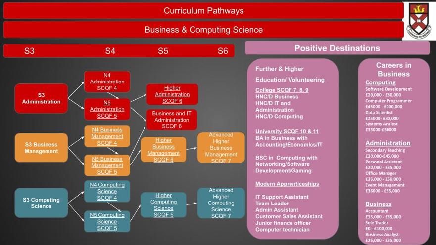 2025 Business&Computing Curriculum Pathways
